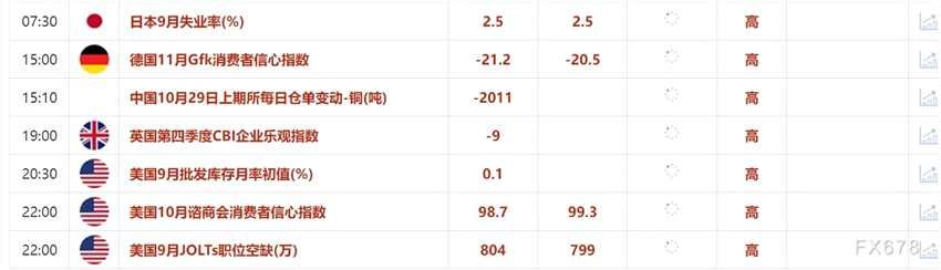 10月29日财经早餐：中东担忧情绪缓解压低黄金原油，日本政局不稳日元短期或下跌(2024年11月07日)